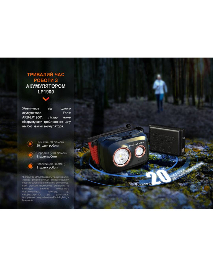 Ліхтар налобний Fenix HL32R-T червоний