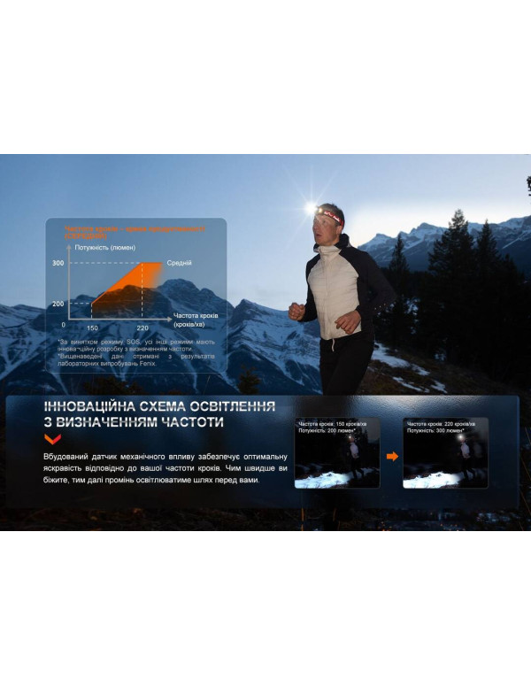 Ліхтар налобний Fenix HL32R-T синій