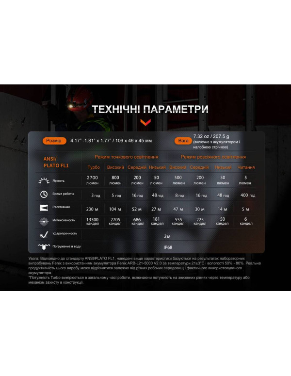 Ліхтар налобний Fenix HM71R