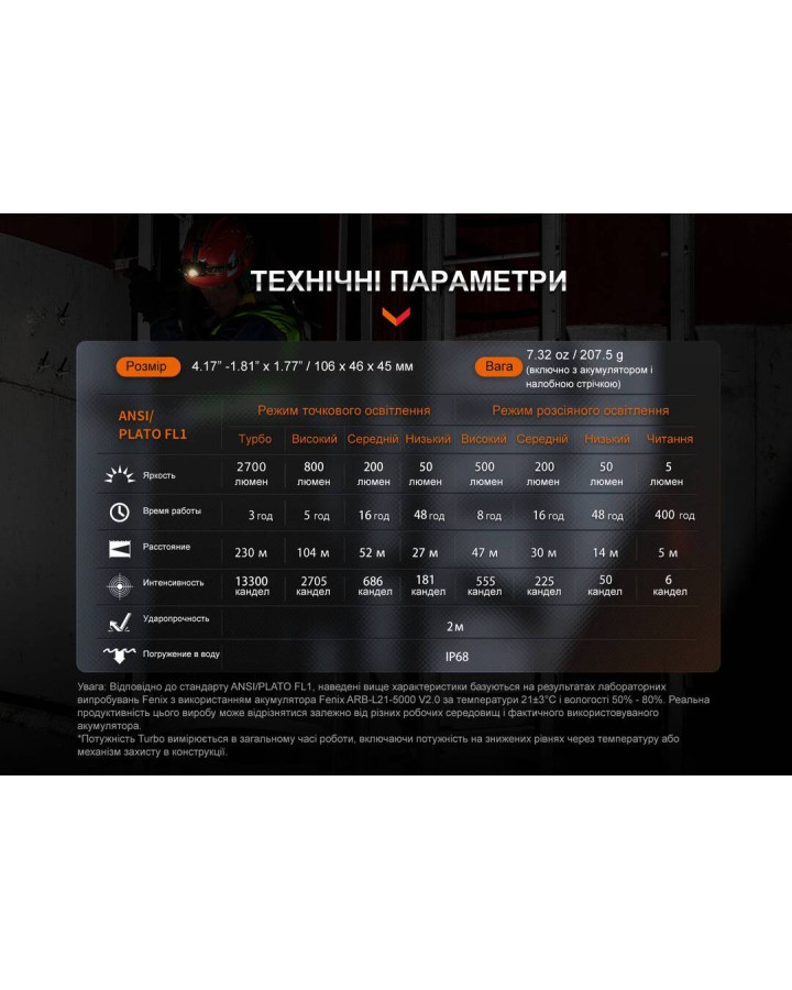 Ліхтар налобний Fenix HM71R
