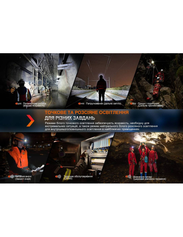 Ліхтар налобний Fenix HM71R