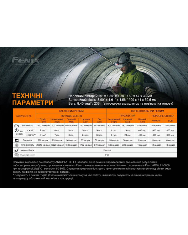 Ліхтар налобний Fenix HP25R V2.0