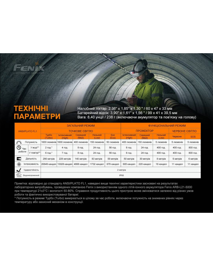 Ліхтар налобний Fenix HP25R V2.0