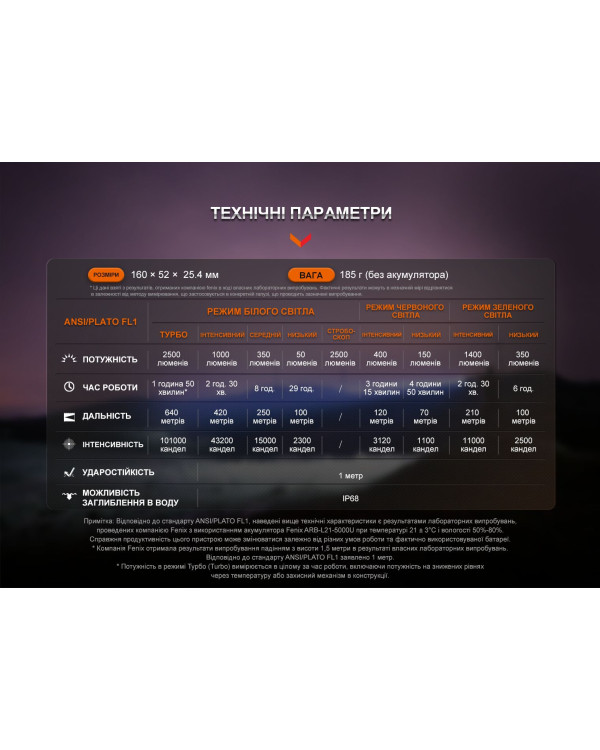 Ліхтар ручний Fenix HT32