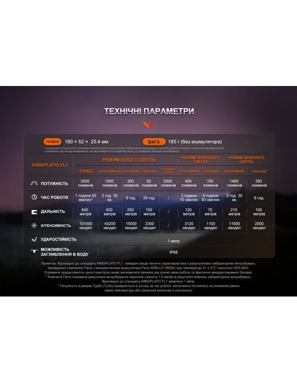 Ліхтар ручний Fenix HT32