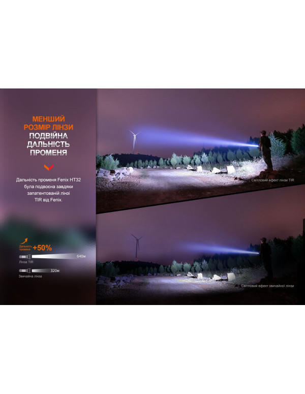 Ліхтар ручний Fenix HT32