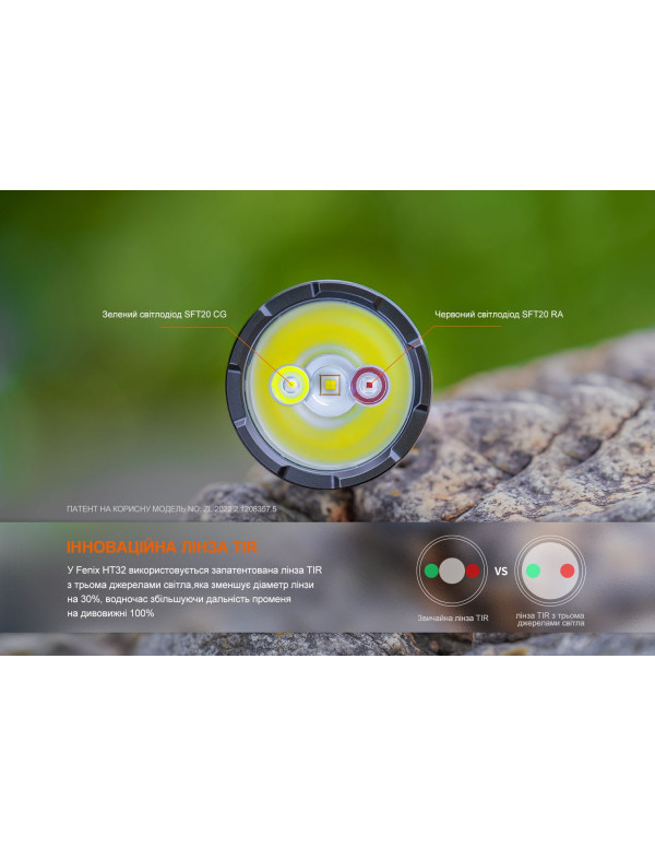 Ліхтар ручний Fenix HT32