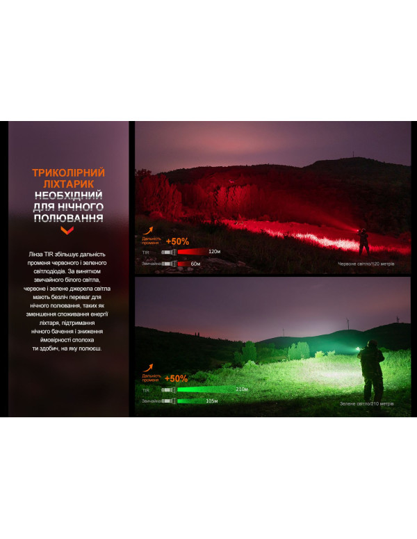 Ліхтар ручний Fenix HT32