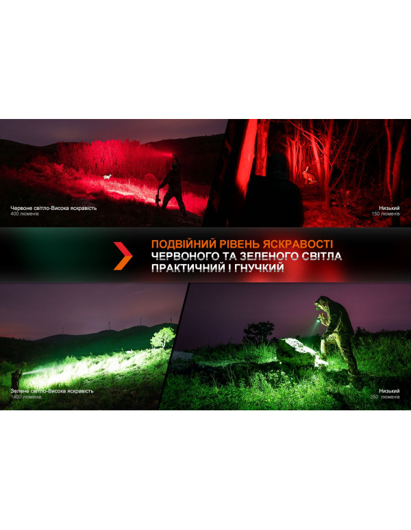 Ліхтар ручний Fenix HT32