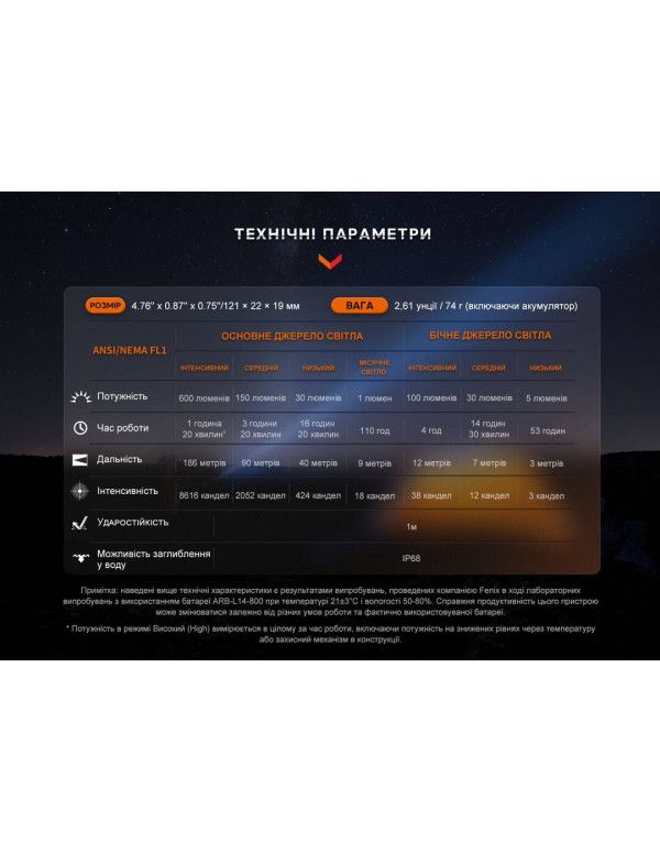 Ліхтар ручний Fenix LD12R