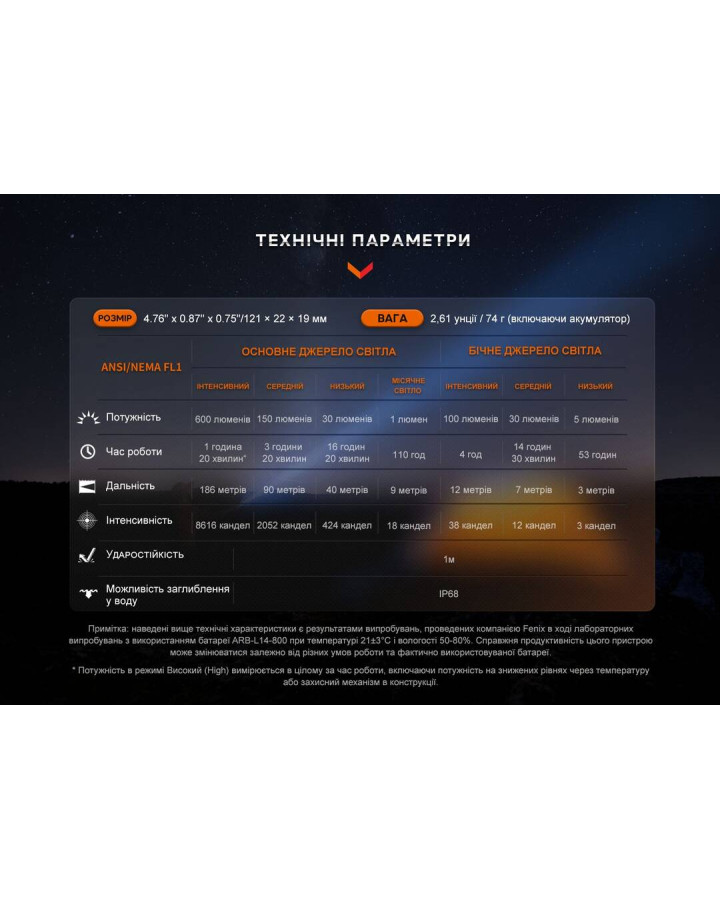 Ліхтар ручний Fenix LD12R