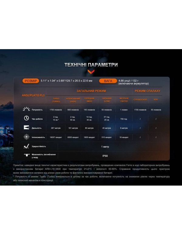 Ліхтар ручний Fenix LD30R