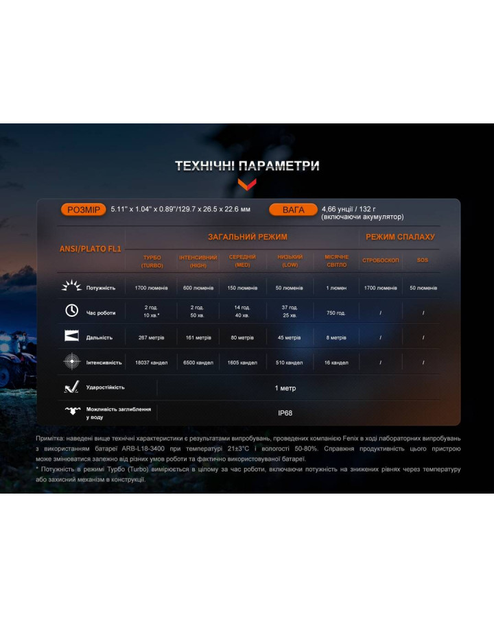 Ліхтар ручний Fenix LD30R