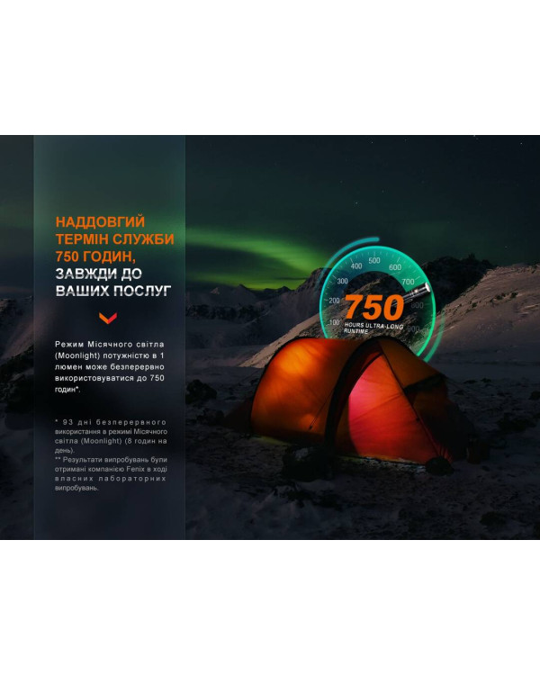 Ліхтар ручний Fenix LD30R