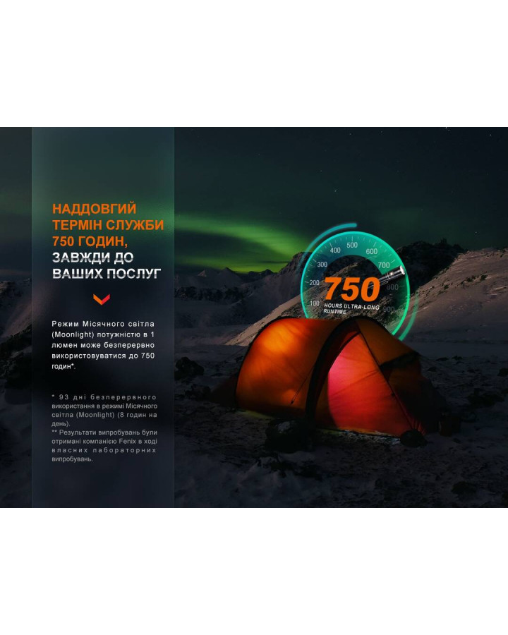 Ліхтар ручний Fenix LD30R