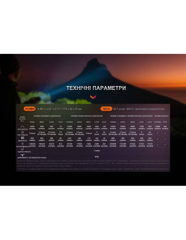Ліхтар ручний Fenix LR40R V2.0