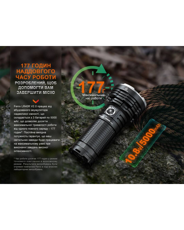 Ліхтар ручний Fenix LR40R V2.0