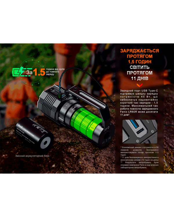 Ліхтар ручний Fenix LR60R