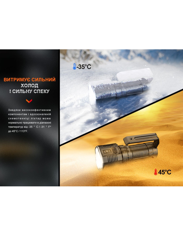 Ліхтар ручний Fenix LR60R