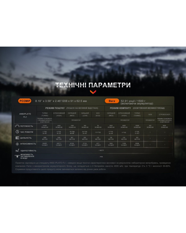 Ліхтар ручний Fenix LR60R