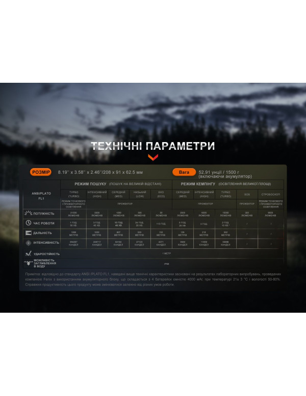 Ліхтар ручний Fenix LR60R