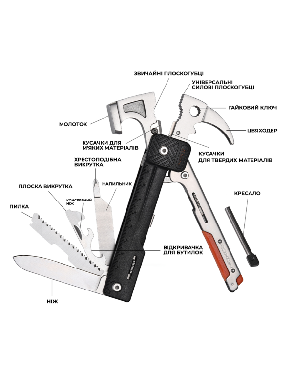 Мультитул-молоток Roxon H1, чорний