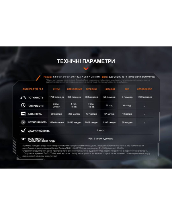 Ліхтар ручний Fenix PD36R V2.0