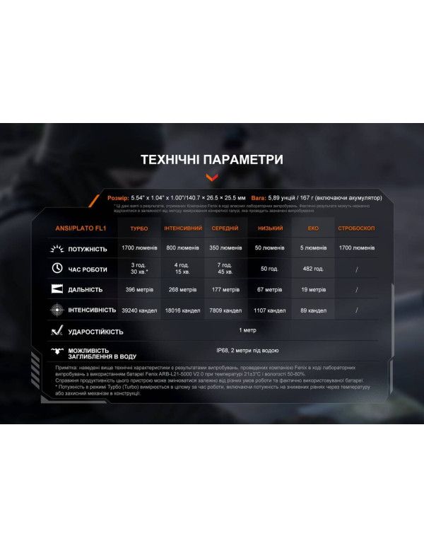 Ліхтар ручний Fenix PD36R V2.0