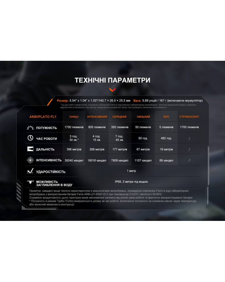Ліхтар ручний Fenix PD36R V2.0