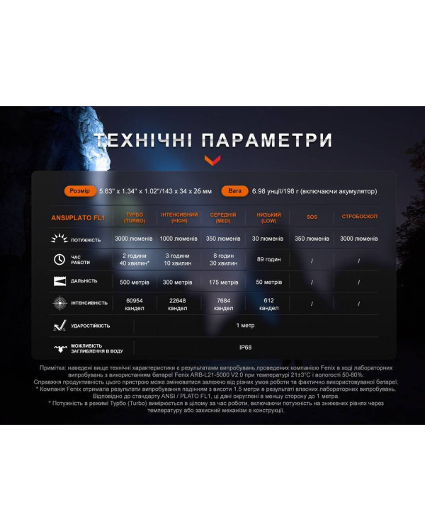 Ліхтар ручний Fenix PD40R V3.0, 3000 lm