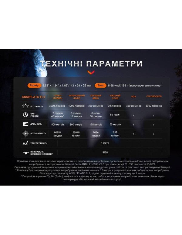 Ліхтар ручний Fenix PD40R V3.0, 3000 lm