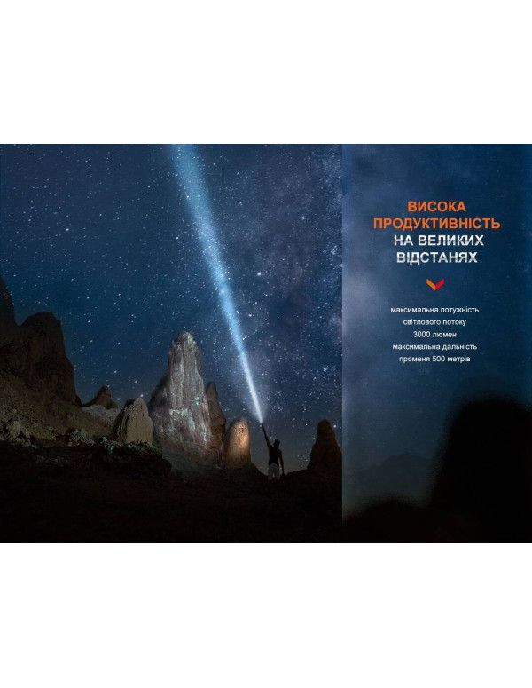 Ліхтар ручний Fenix PD40R V3.0, 3000 lm