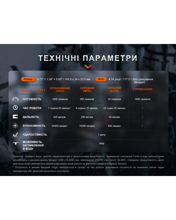 Ліхтар ручний Fenix TK11R