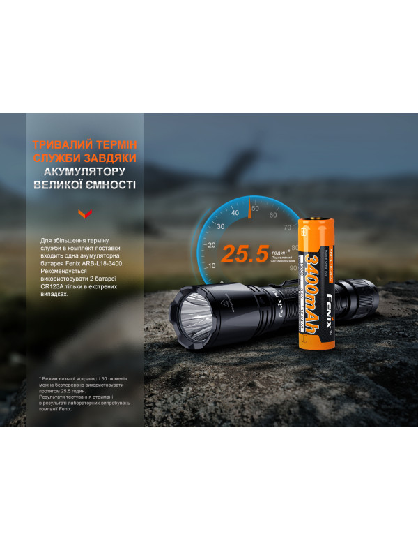 Ліхтар ручний Fenix TK11R