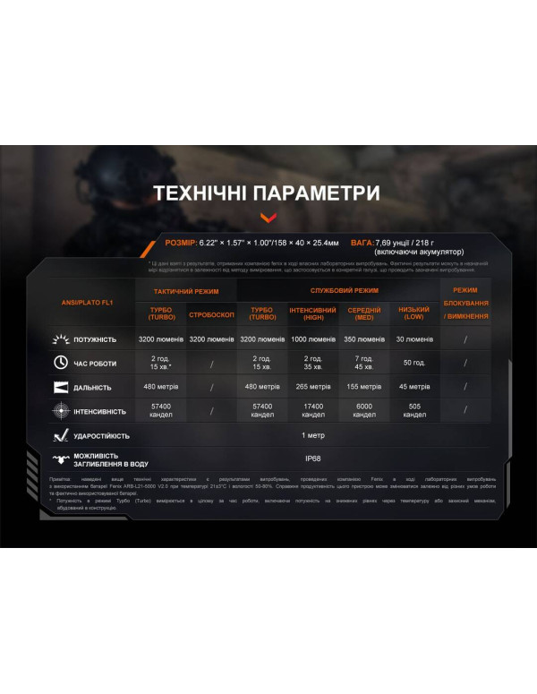 Ліхтар ручний Fenix TK22R