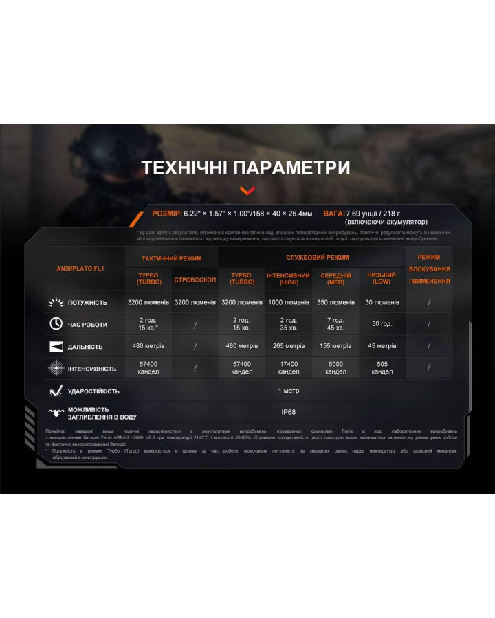 Ліхтар ручний Fenix TK22R