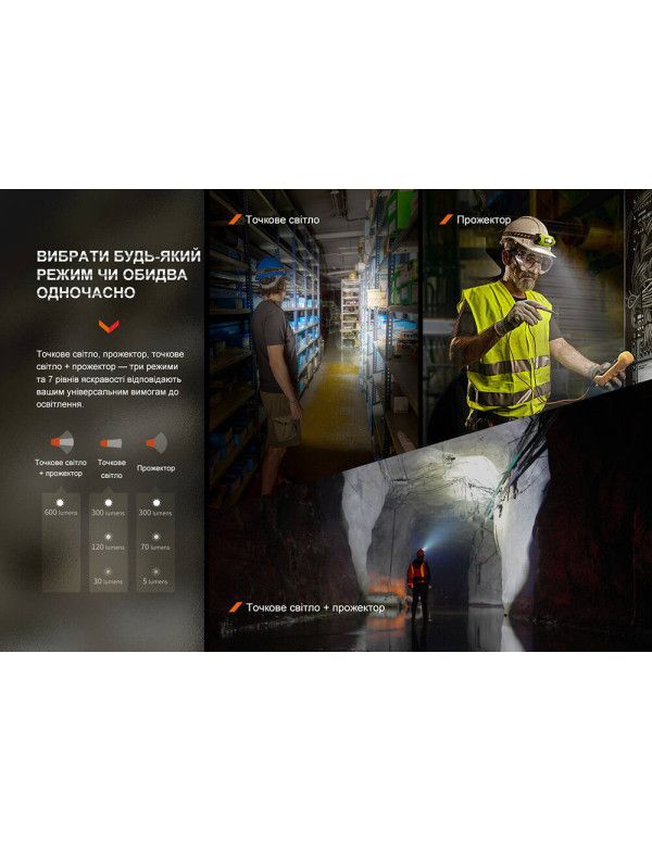 Ліхтар налобний Fenix WH23R з безконтактним датчиком