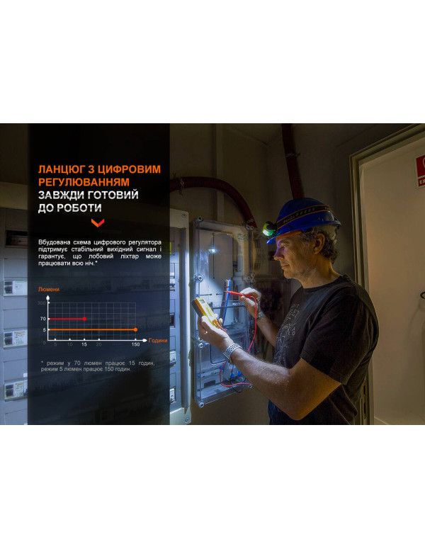 Ліхтар налобний Fenix WH23R з безконтактним датчиком