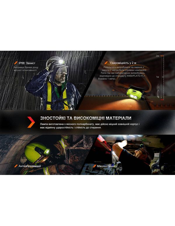 Ліхтар налобний Fenix WH23R з безконтактним датчиком