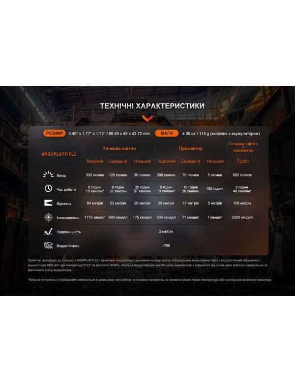 Ліхтар налобний Fenix WH23R з безконтактним датчиком