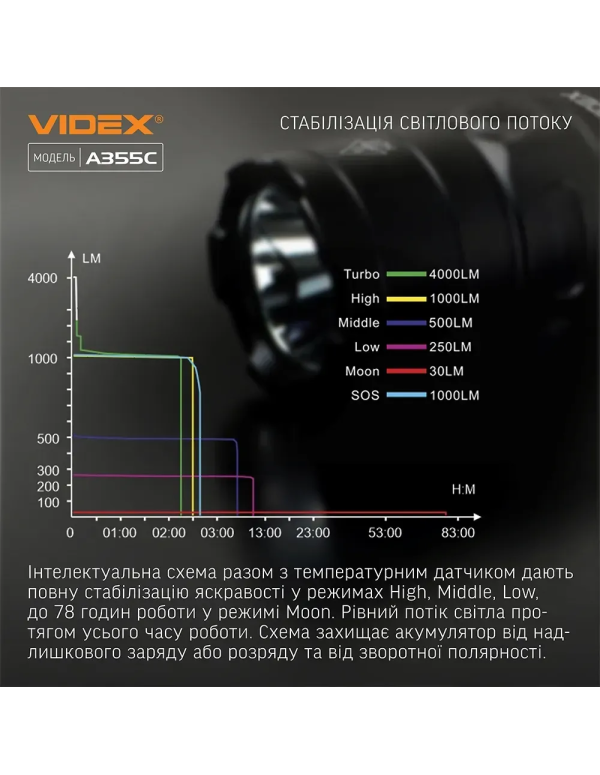 Портативний ліхтар Videx VLF-A355C