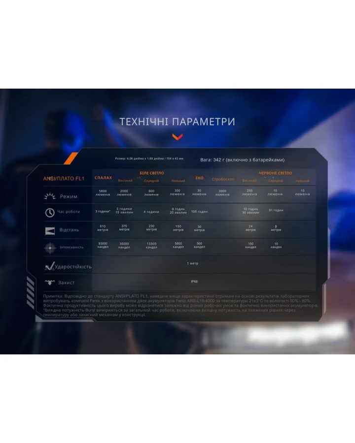 Ліхтар тактичний з червоним світлом Fenix TK35R 5800 лм | Лімітована серія
