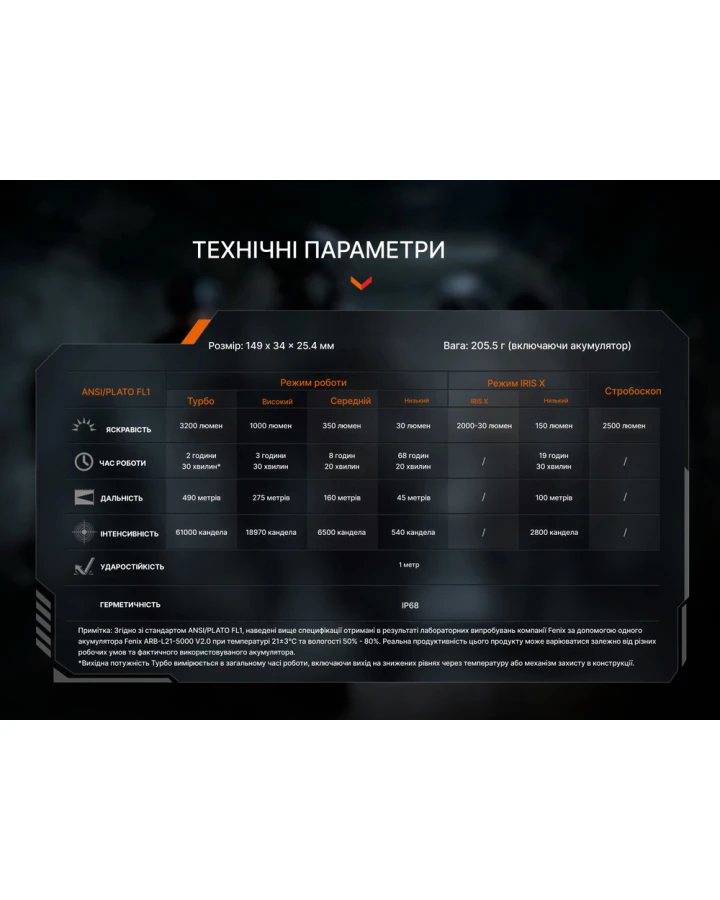 Ліхтар тактичний Fenix TK15R
