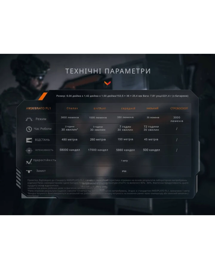 Ліхтар тактичний Fenix TK21R