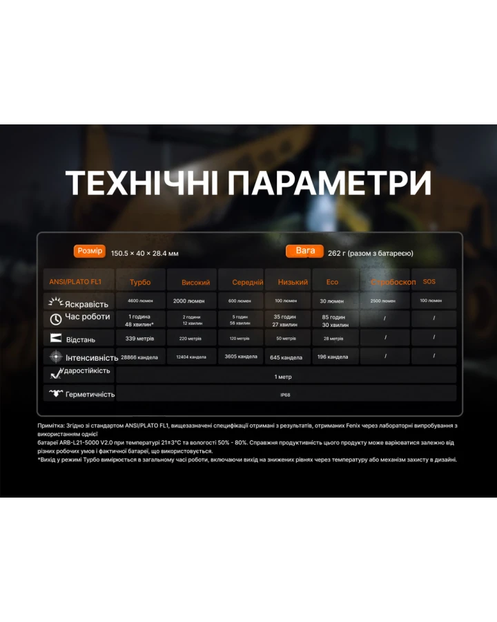 Ліхтар ручний Fenix C7 Pro