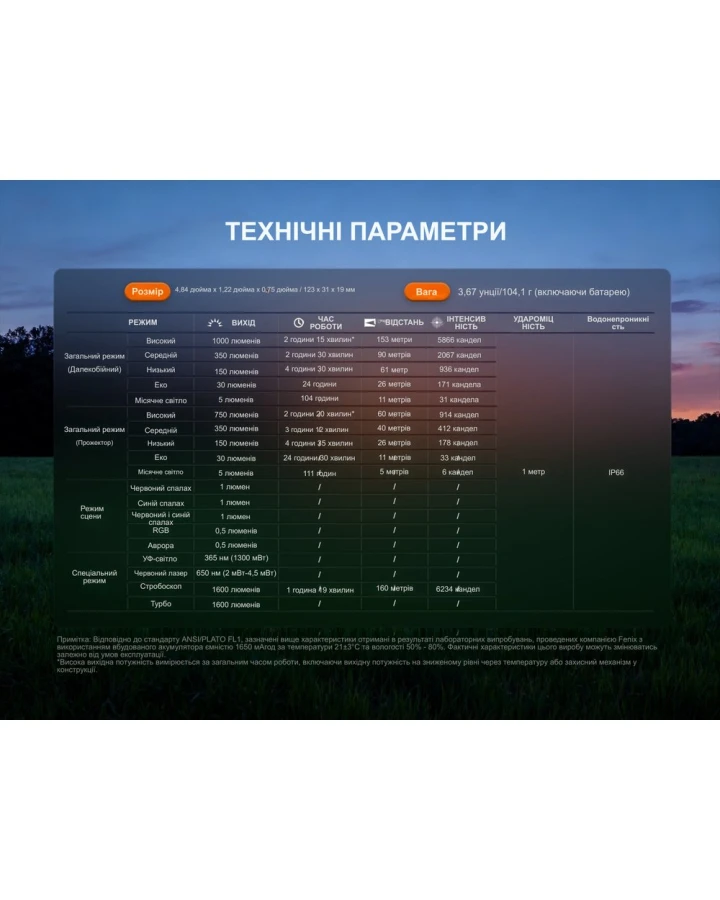 Ліхтар наключний Fenix E06R PRO, зелений