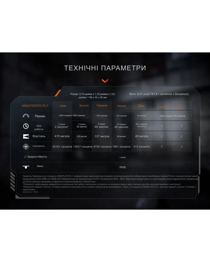 Ліхтар тактичний ручний Fenix PD36R ACE 3000 лм