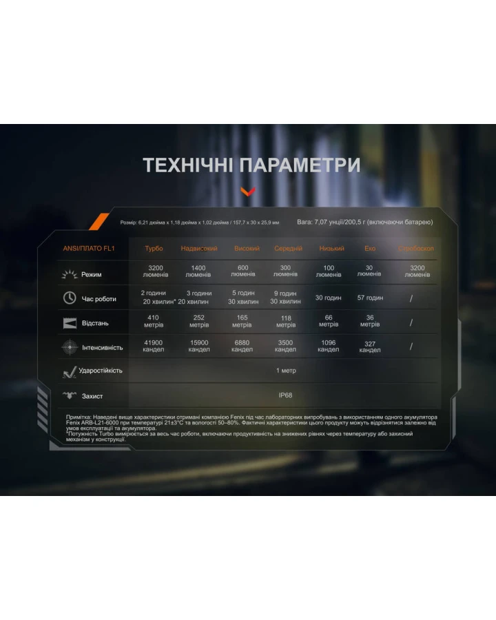 Ліхтар тактичний Fenix PD45R ACE