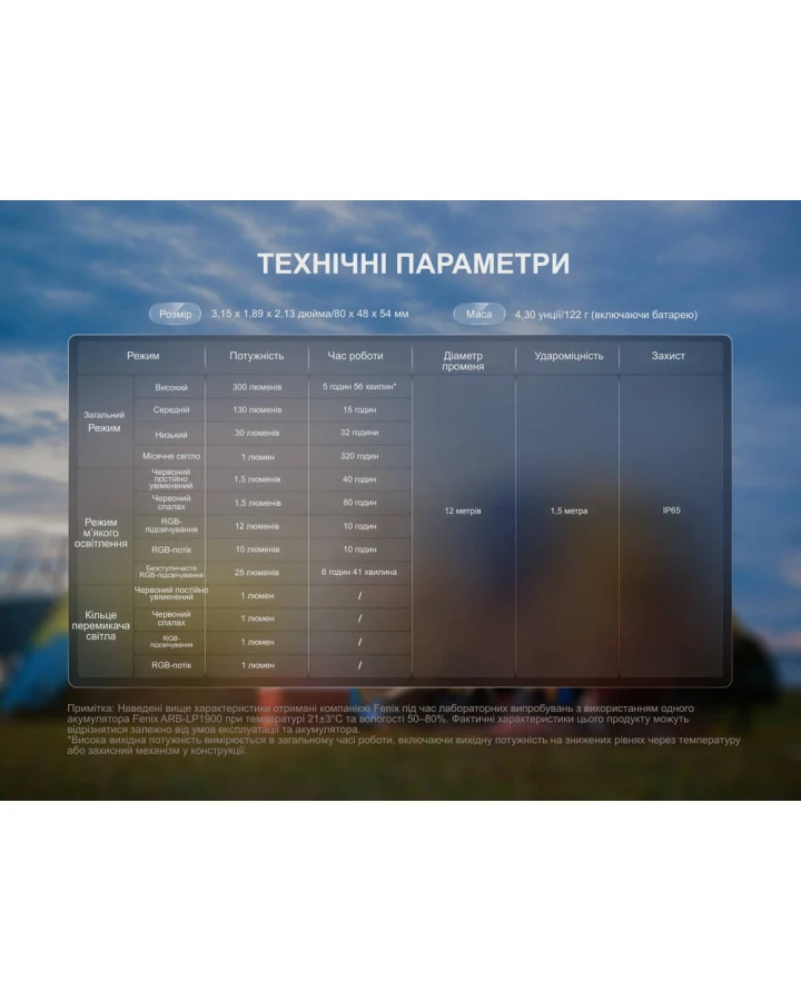 Ліхтар кемпінговий Fenix CL20R V.2.0, чорний
