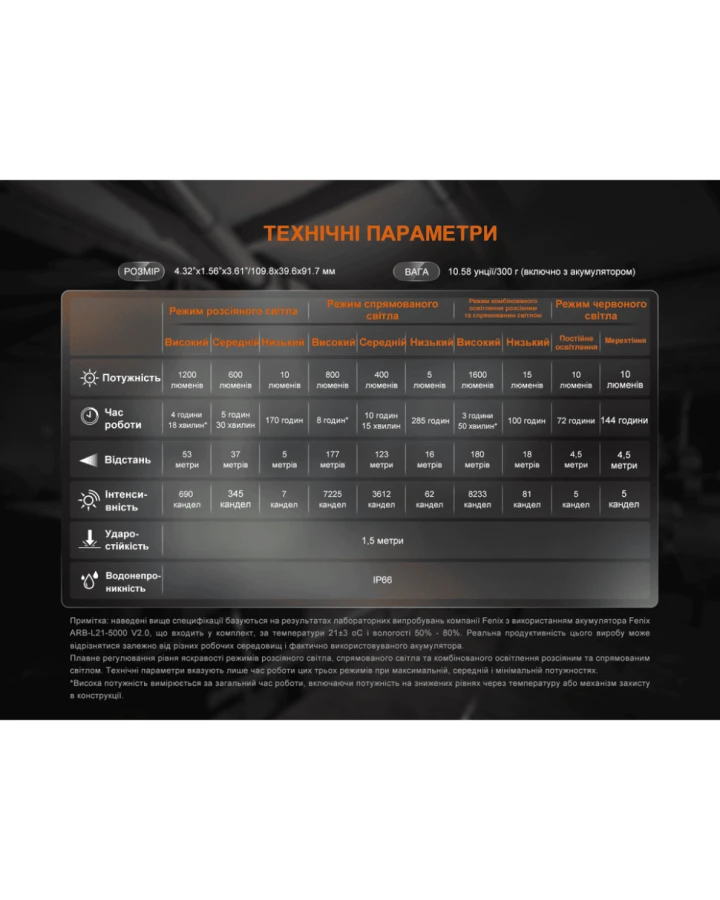 Ліхтар прожектор Fenix CL27R темно-блакитний